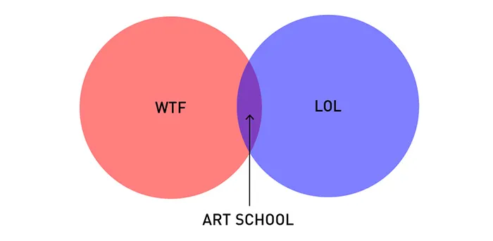 19 Brutally Honest Diagrams That Perfectly Sum Up A Designer's Life