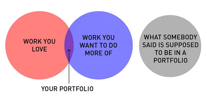 19 Brutally Honest Diagrams That Perfectly Sum Up A Designer's Life