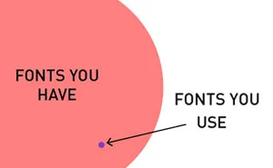 19 Brutally Honest Diagrams That Perfectly Sum Up A Designer's Life
