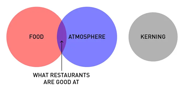 19 Brutally Honest Diagrams That Perfectly Sum Up A Designer's Life