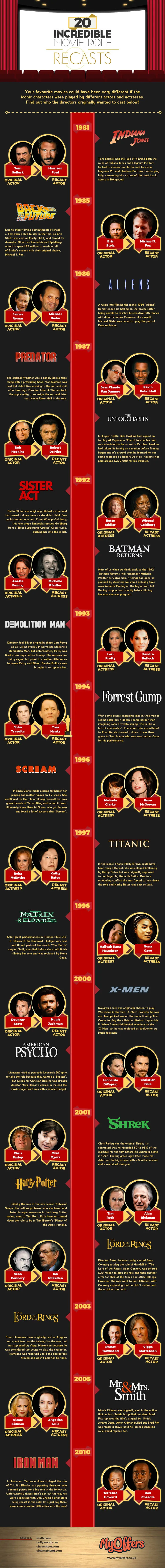 20 Movie Role Recasts You Probably Didn't Know About