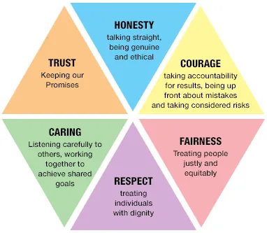 Values Of Life