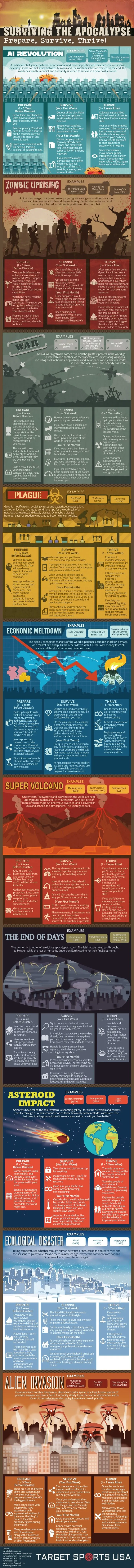 Surviving 10 Different Types Of Zombie Apocalypses