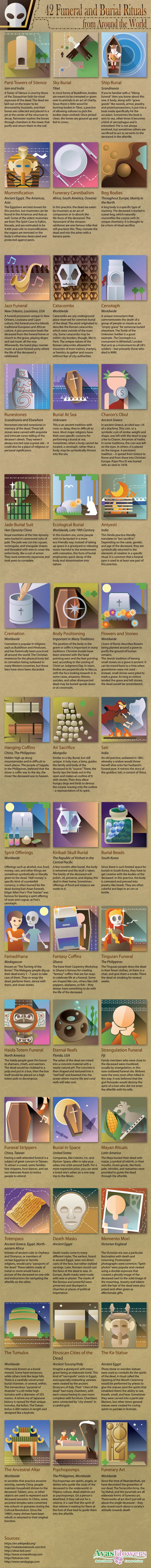The Funeral And Burial Rituals Of The World
