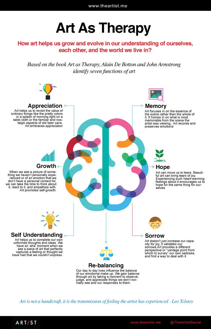 Infographics - Art As Therapy