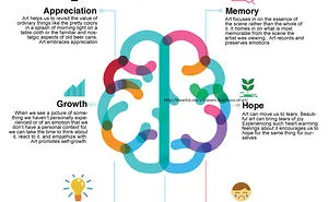 Infographics - Art As Therapy