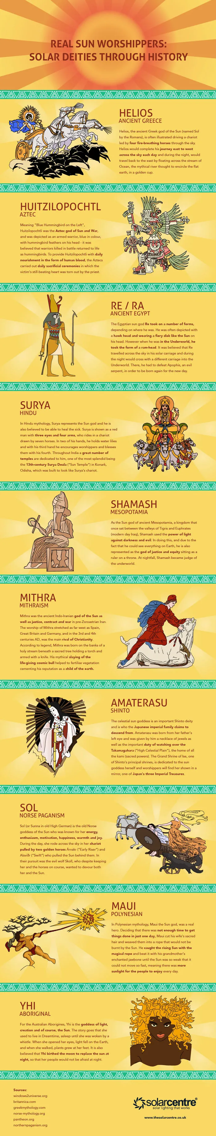 Real Sun Worshippers: Solar Deities Through History