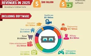 Virtual Reality In Healthcare