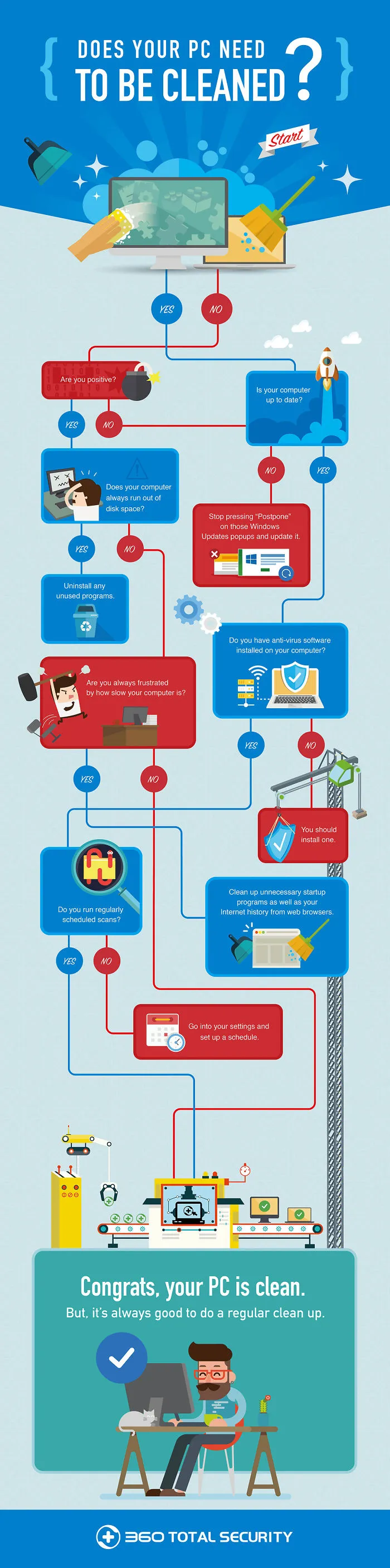 How To Clean Up Your Pc