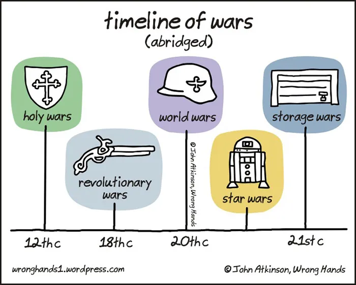 65 Funny Cartoons By Illustrator John Atkinson
