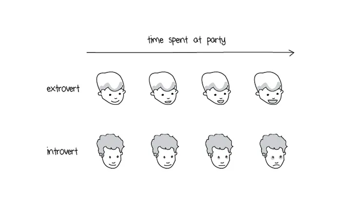 88 Comics That introverts Will Understand
