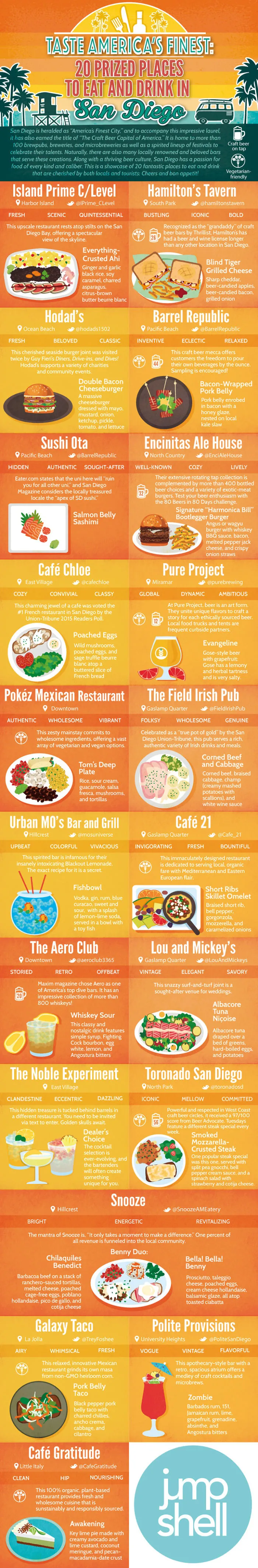 Taste America's Finest: 20 Prized Places To Eat And Drink In San Diego!