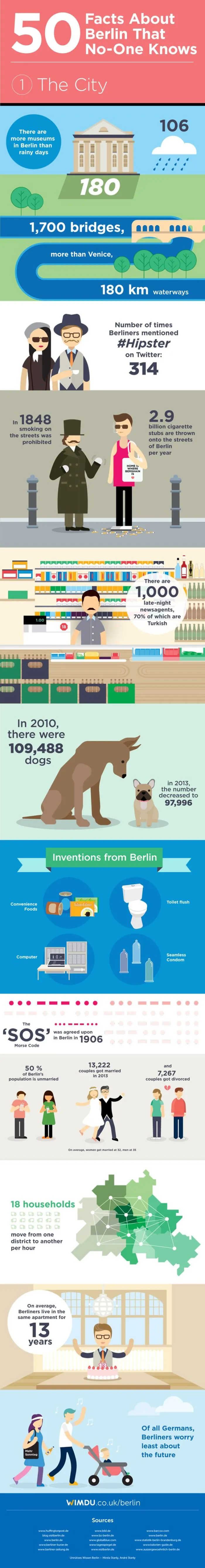 We Bet You Never Heard Of These 50 Facts About Berlin