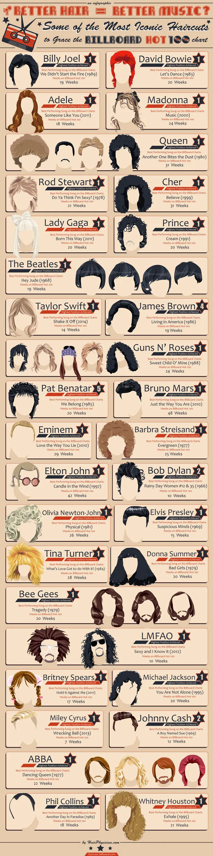 Better Hair = Better Music?