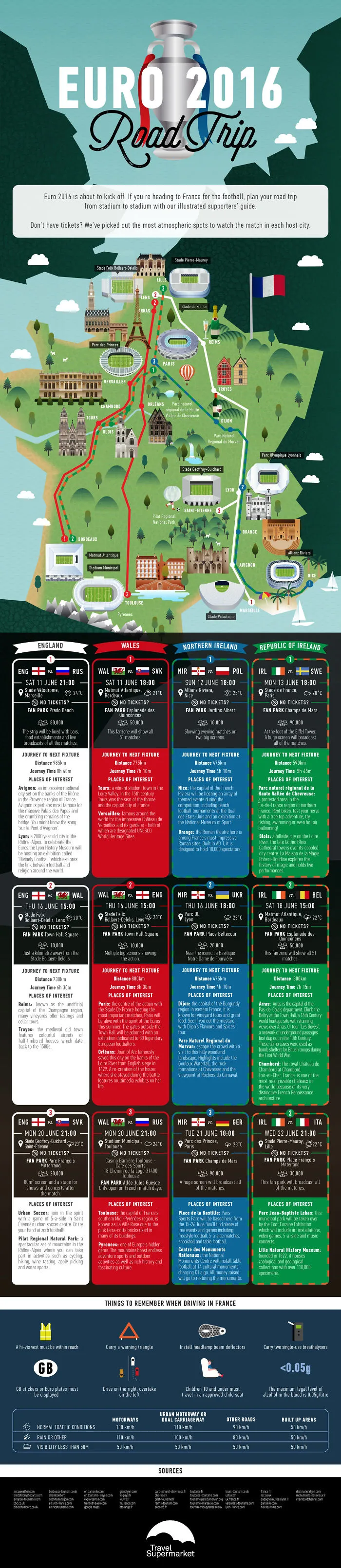 How To Plan Your Euro 2016 Road Trip