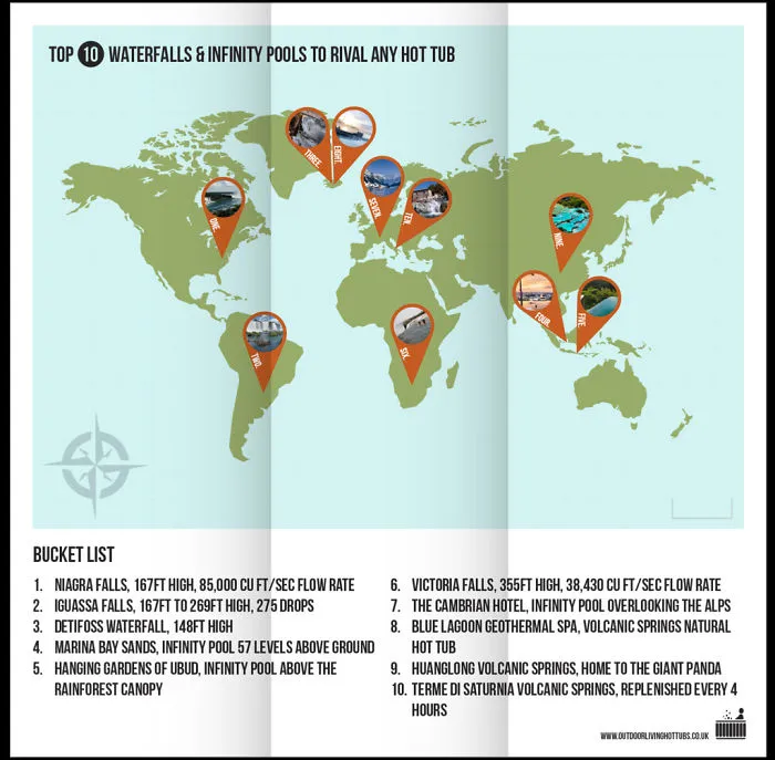 Top Waterfalls & Infinity Pools Around The World