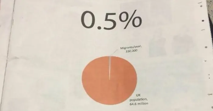 Man Fed Up With Immigration Debate Buys His Own Newspaper Ad