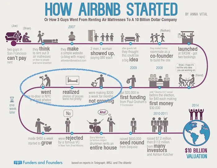 10+ Infographics For Entrepreneurs That Will Inspire You To Drop Out Of School And Start A Startup