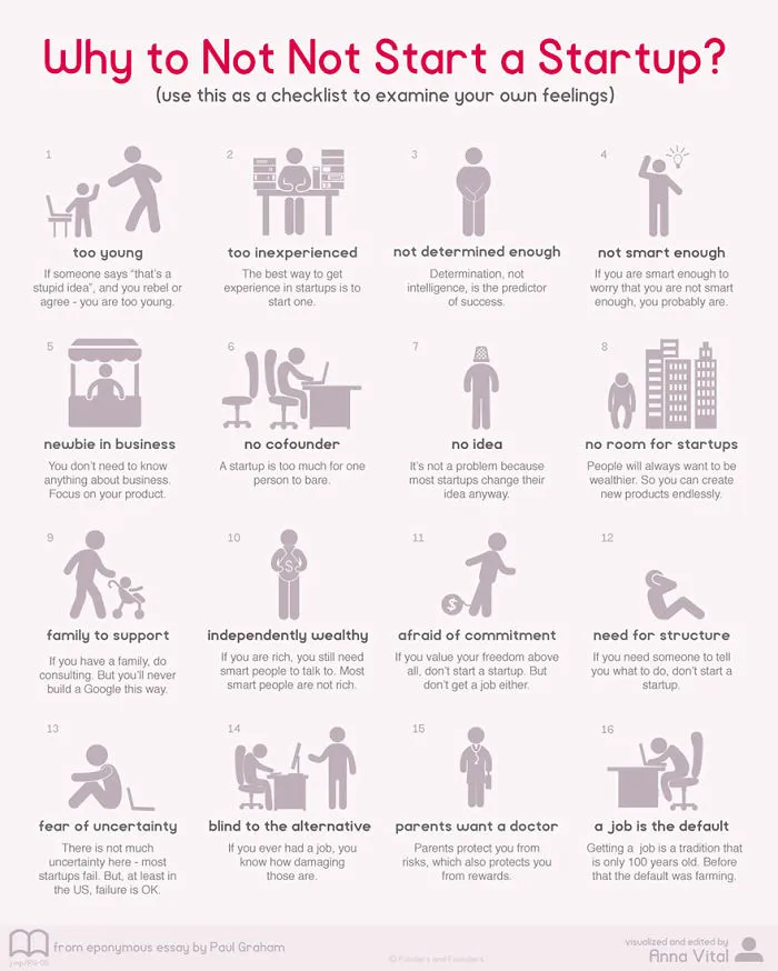 10+ Infographics For Entrepreneurs That Will Inspire You To Drop Out Of School And Start A Startup