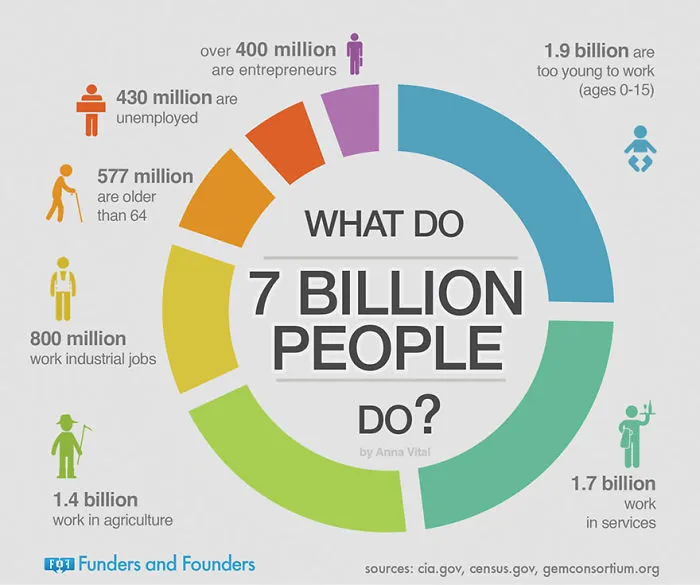 10+ Infographics For Entrepreneurs That Will Inspire You To Drop Out Of School And Start A Startup