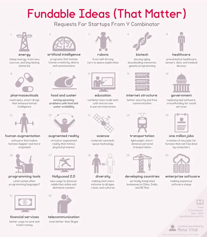 10+ Infographics For Entrepreneurs That Will Inspire You To Drop Out Of School And Start A Startup