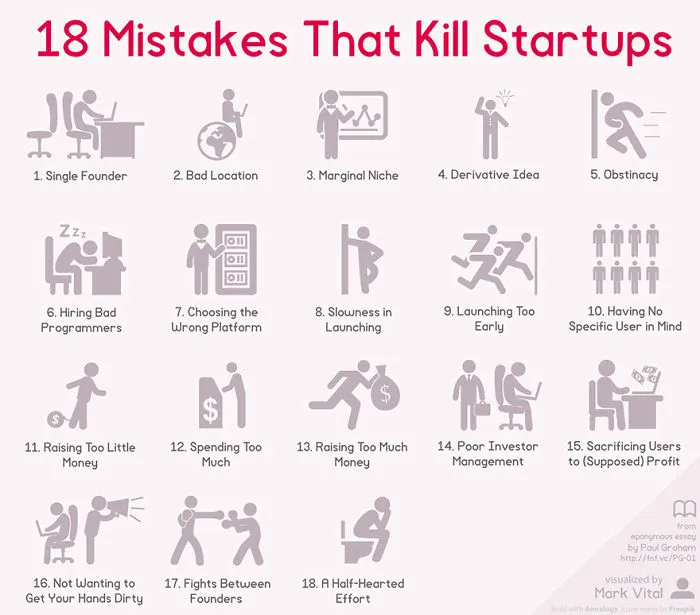 10+ Infographics For Entrepreneurs That Will Inspire You To Drop Out Of School And Start A Startup