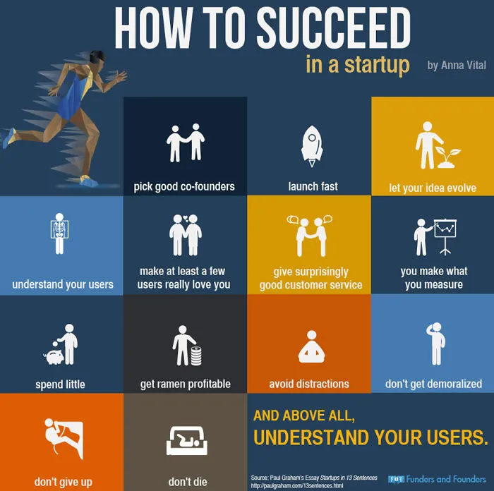 10+ Infographics For Entrepreneurs That Will Inspire You To Drop Out Of School And Start A Startup