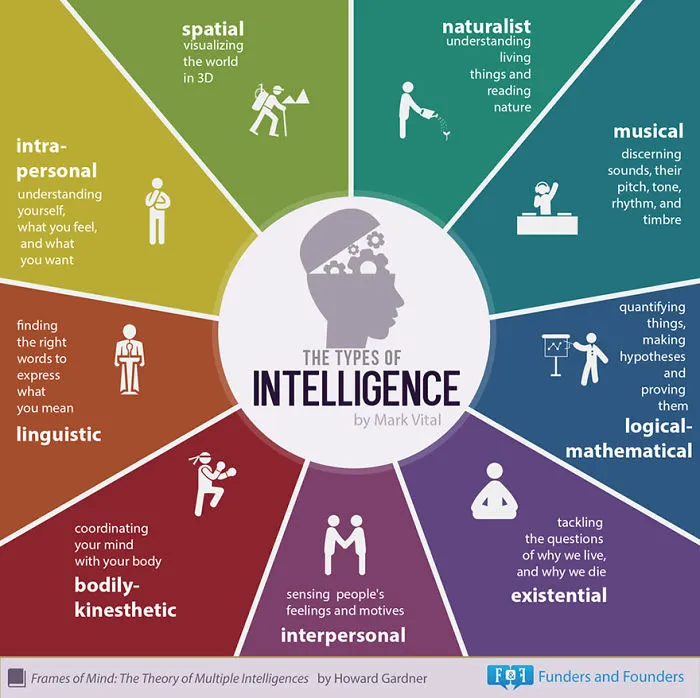 10+ Infographics For Entrepreneurs That Will Inspire You To Drop Out Of School And Start A Startup