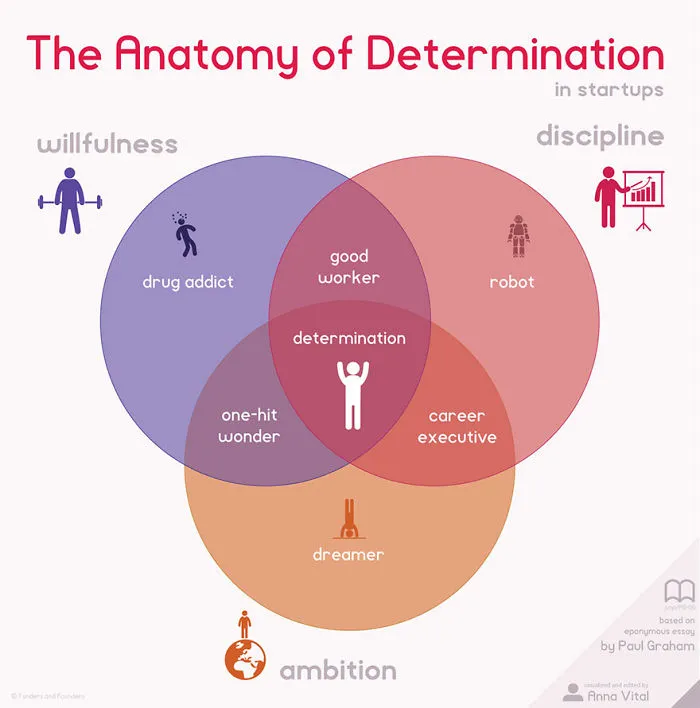 10+ Infographics For Entrepreneurs That Will Inspire You To Drop Out Of School And Start A Startup