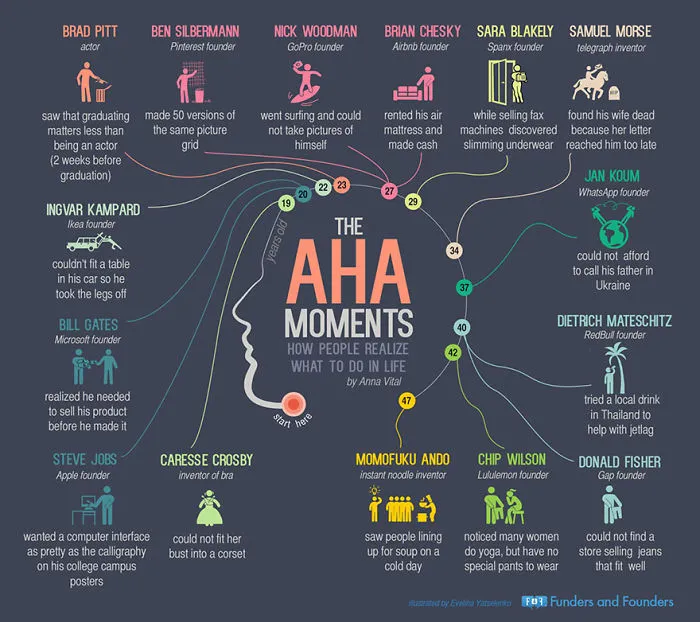 10+ Infographics For Entrepreneurs That Will Inspire You To Drop Out Of School And Start A Startup