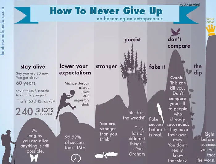 10+ Infographics For Entrepreneurs That Will Inspire You To Drop Out Of School And Start A Startup