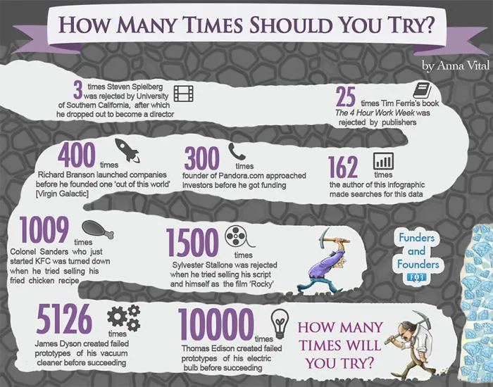 10+ Infographics For Entrepreneurs That Will Inspire You To Drop Out Of School And Start A Startup