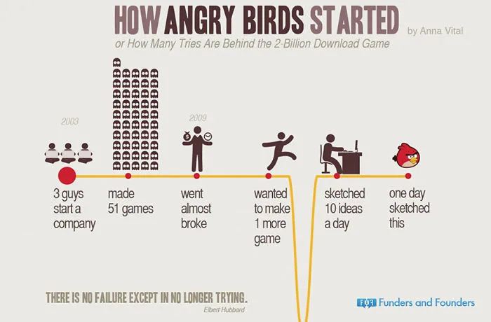 10+ Infographics For Entrepreneurs That Will Inspire You To Drop Out Of School And Start A Startup