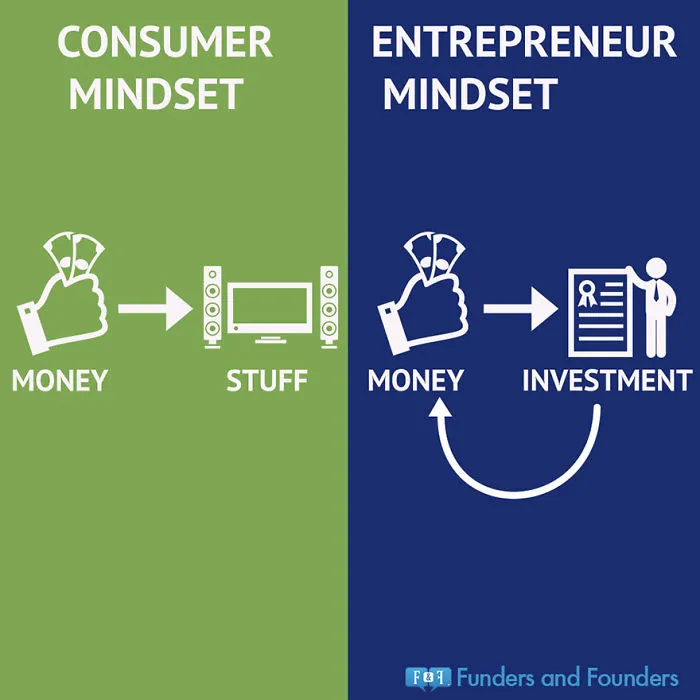 10+ Infographics For Entrepreneurs That Will Inspire You To Drop Out Of School And Start A Startup