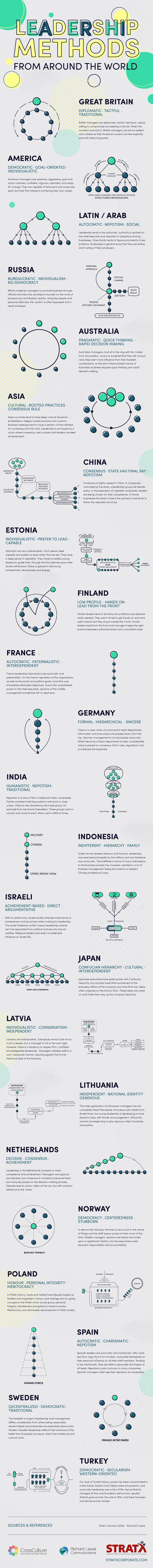 Leadership Methods From Around The World