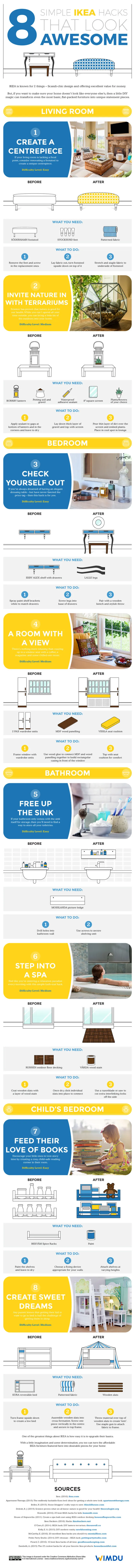 Get Creative With Ikea