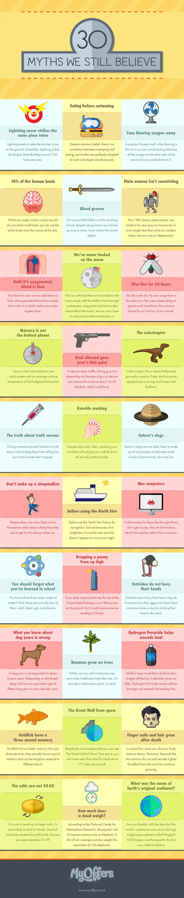 30 Everyday Myths We Still Believe