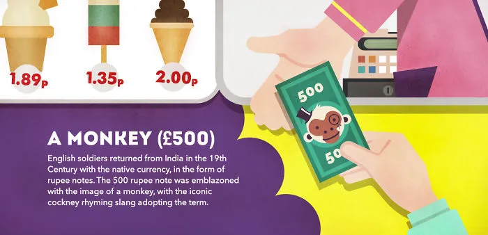 Illustrated Origins Of Some Weird Financial Terms