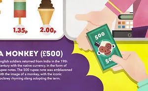 Illustrated Origins Of Some Weird Financial Terms