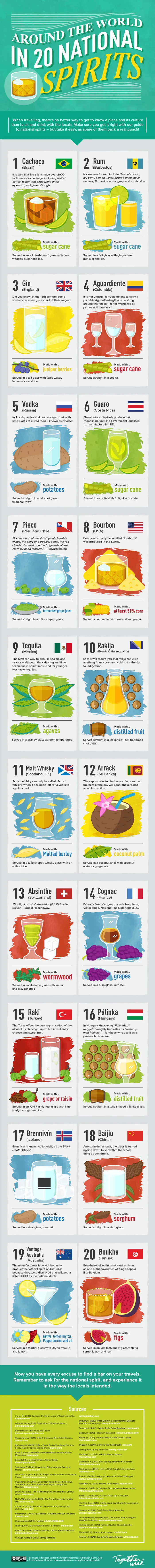How The World Drinks Spirits