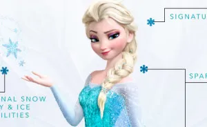 These Illustration Show The Anatomy Of A Disney Characters' Style