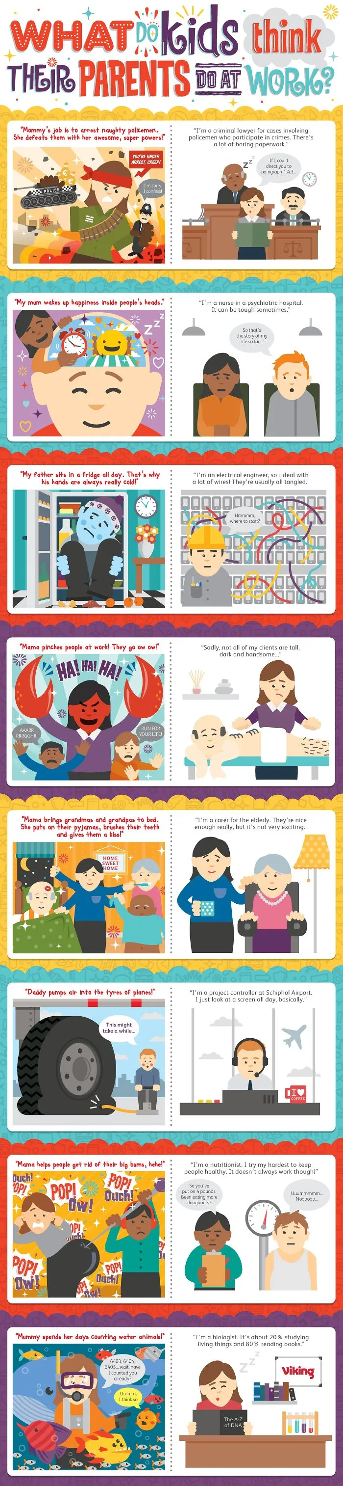 Asking Kids What Their Parents Do At Work, The Answers Gave Insight Into Their  Imagination!