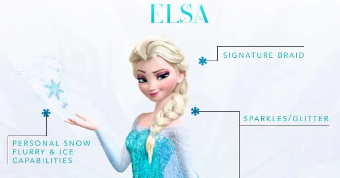 These Illustration Show The Anatomy Of A Disney Characters' Style