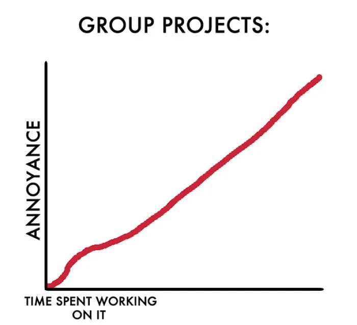 12 Brutally Honest Charts That People Who Hate People Will Understand