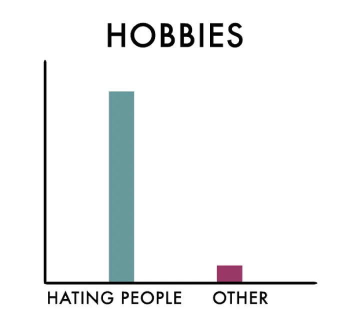 12 Brutally Honest Charts That People Who Hate People Will Understand