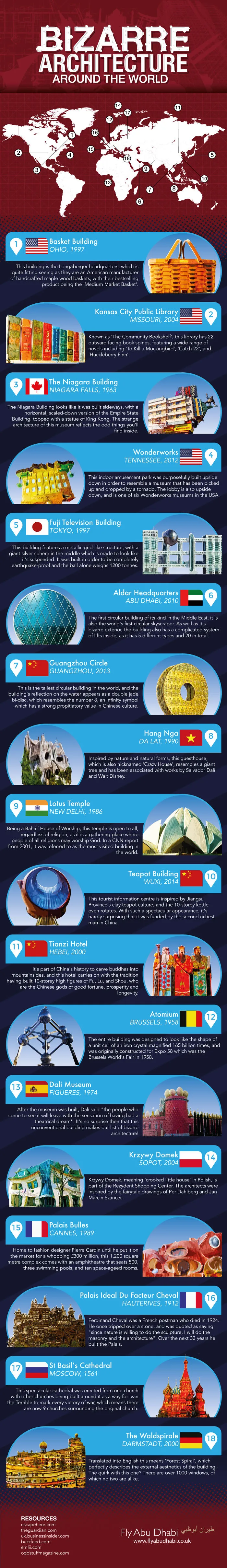 Bizarre Architecture Around The World