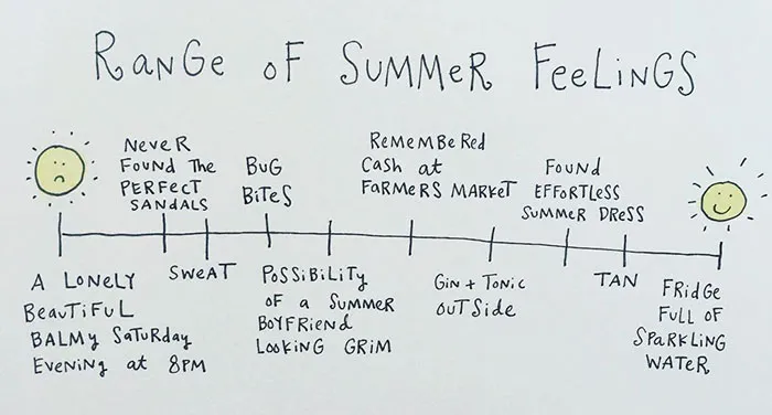 64 Brutally Honest Comics About Adulthood By A 29-Year-Old Creative