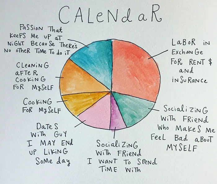 64 Brutally Honest Comics About Adulthood By A 29-Year-Old Creative