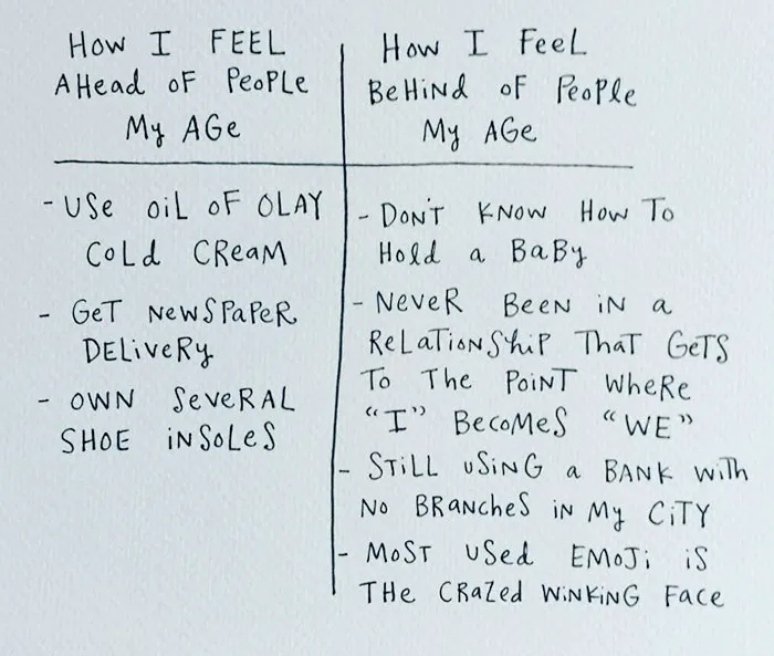 64 Brutally Honest Comics About Adulthood By A 29-Year-Old Creative