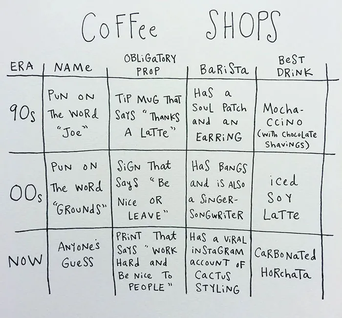 64 Brutally Honest Comics About Adulthood By A 29-Year-Old Creative
